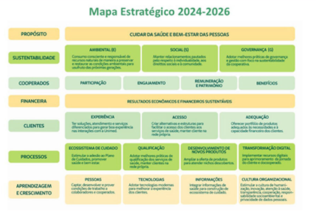 Mapa Estratégico